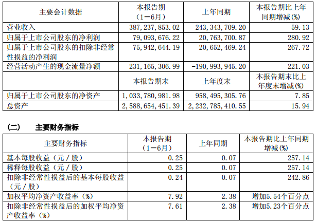 百利科技主要會(huì)計(jì)數(shù)據(jù)和財(cái)務(wù)指標(biāo)