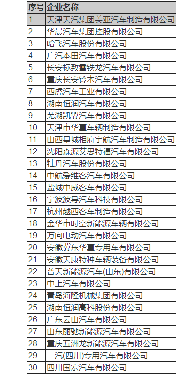 工信部公示停產12個月及以上新能源車生產企業 （第1批）擬上報清單