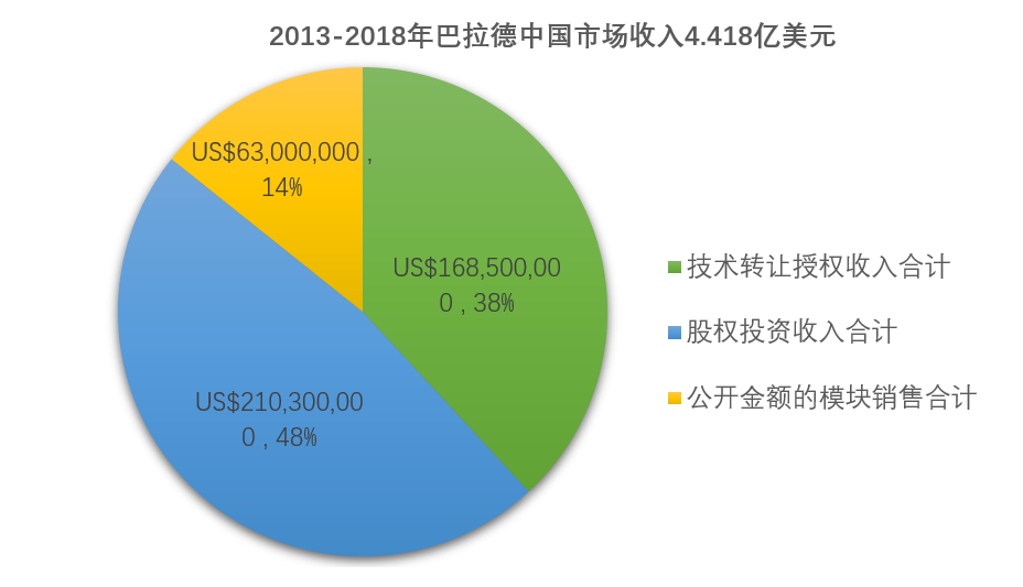 濰柴11億元入股巴拉德 燃料電池核心技術買得來嗎？