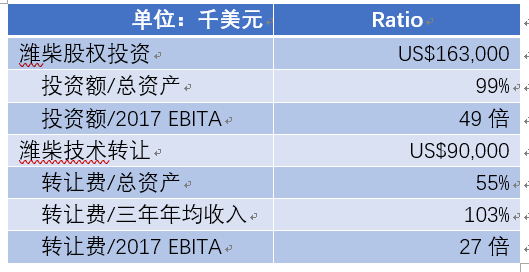 濰柴11億元入股巴拉德 燃料電池核心技術買得來嗎？