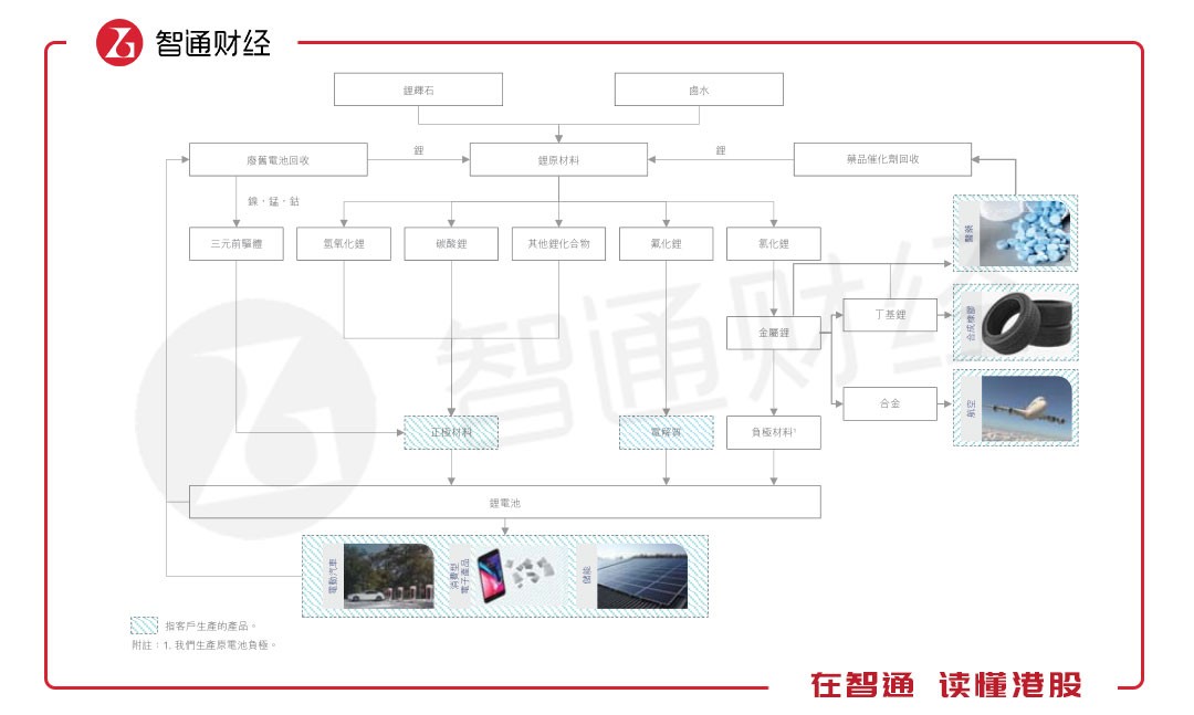 5年暴漲16倍 A股的贛鋒鋰業卻有一顆“港股心”