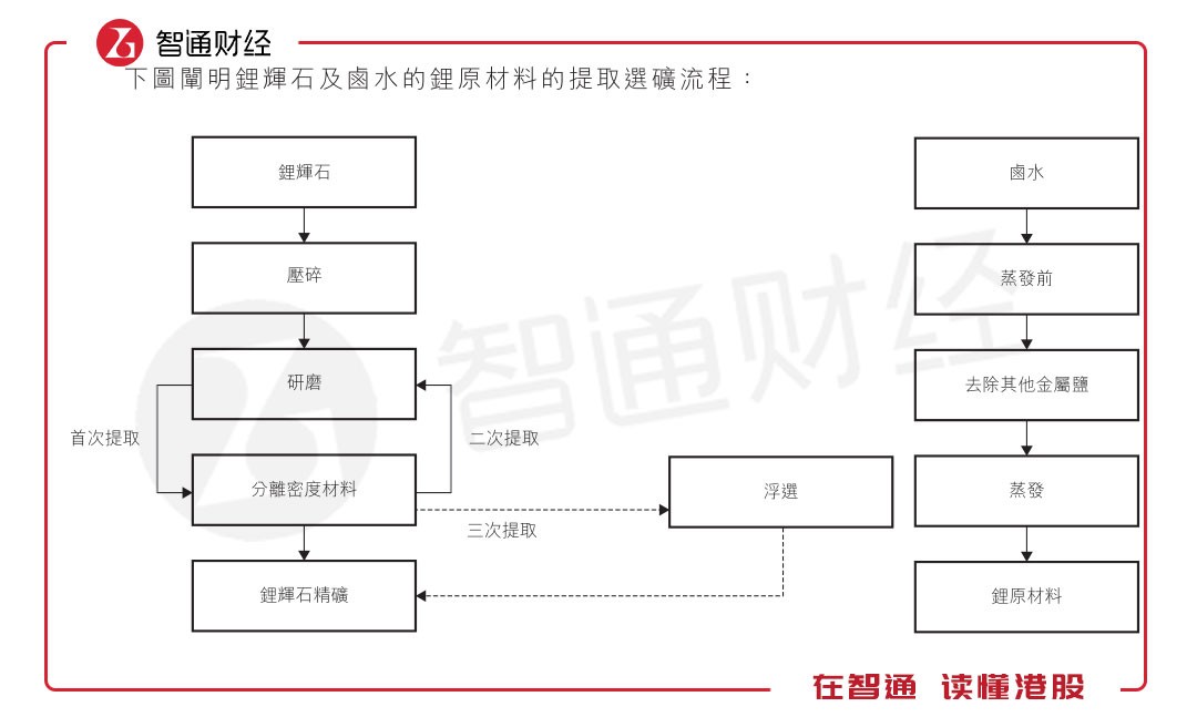 5年暴漲16倍 A股的贛鋒鋰業卻有一顆“港股心”