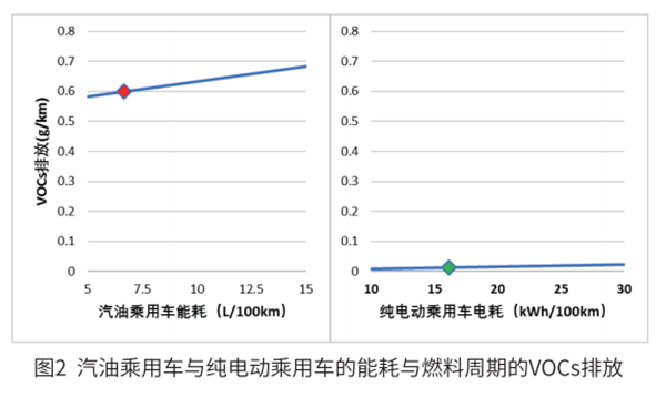 電動汽車到底環(huán)不環(huán)保？ 標(biāo)準(zhǔn)來了!