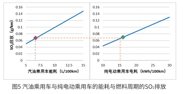 電動汽車到底環(huán)不環(huán)保？ 標(biāo)準(zhǔn)來了!