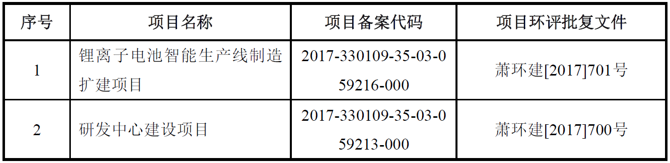 鋰電設(shè)備商杭可科技擬登陸A股 今年上半年營收5.05億