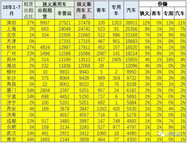 新能源車區域運營特征