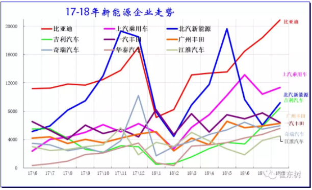 新能源車廠家批發表現 新能源車廠家批發表現