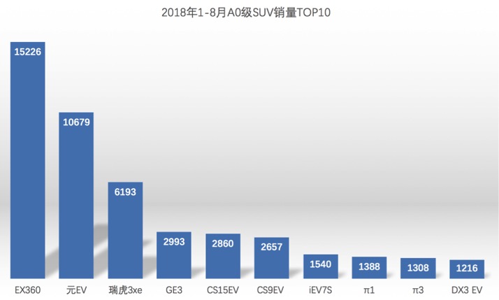 北汽新能源