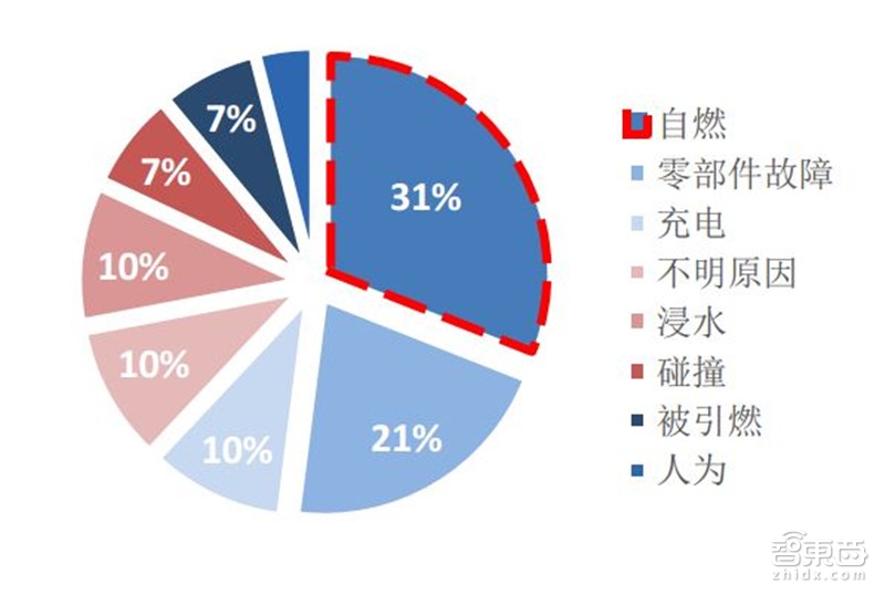 固態(tài)電池