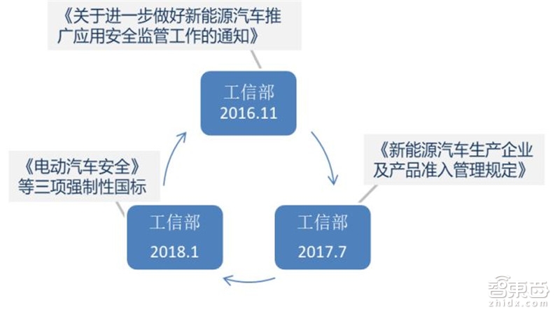 固態(tài)電池