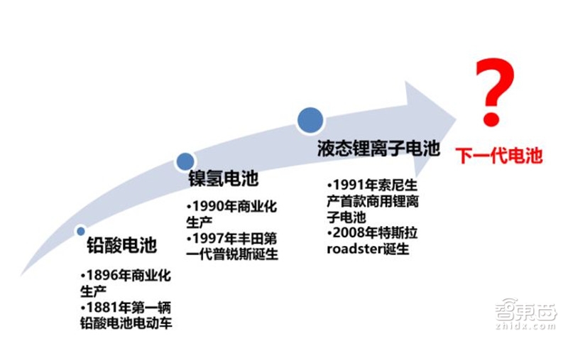 固態(tài)電池