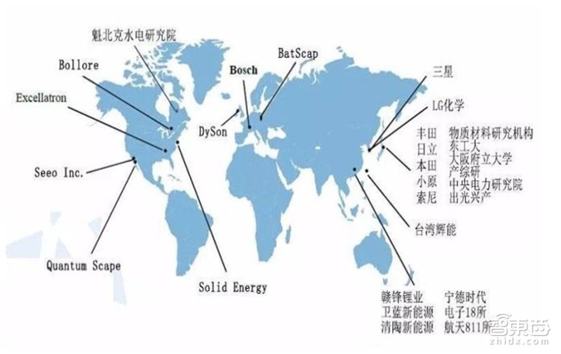 固態(tài)電池