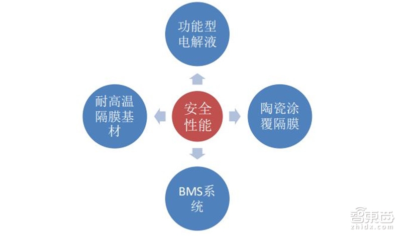 固態(tài)電池