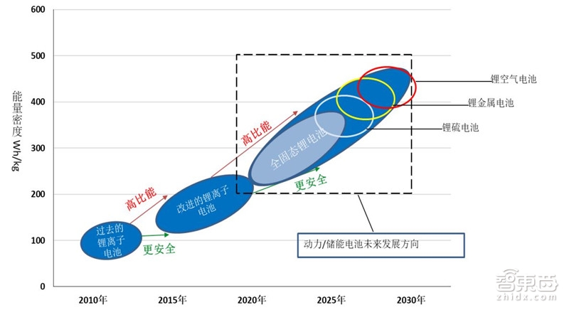 固態電池