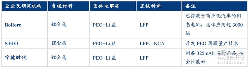 固態電池