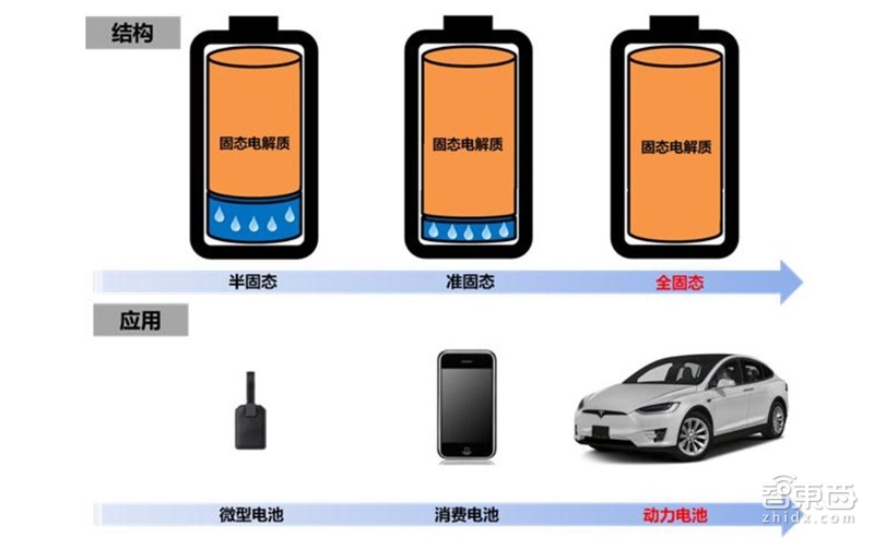 固態電池