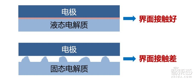 固態電池