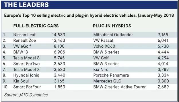 全球車隊積極宣傳電動化 真的需要那么多電動車嗎？