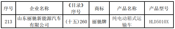 隆鑫通用新能源汽車獲產(chǎn)品公告 計(jì)劃明年上半年上市銷售