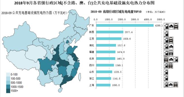 中國充電聯盟：9月公共類充電樁28.5萬臺 新增公共充電樁5916個