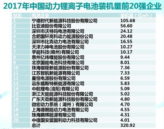 從安全隱患到行業(yè)洗牌加速 動力電池產業(yè)提前入秋