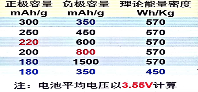 新能源補貼再退坡將至  電池材料發展新趨勢解讀
