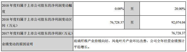 中材科技前三季凈利潤7.46億 年產2.4億㎡隔膜3#4#生產線試產