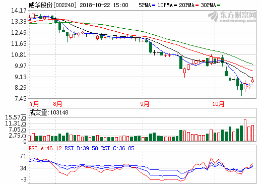 威華股份擬9.5億收購(gòu)盛屯鋰業(yè)100%股權(quán) 搶占鋰礦資源