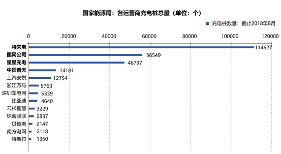 特來電：“寧德時代”之后的下一個新能源引領者？