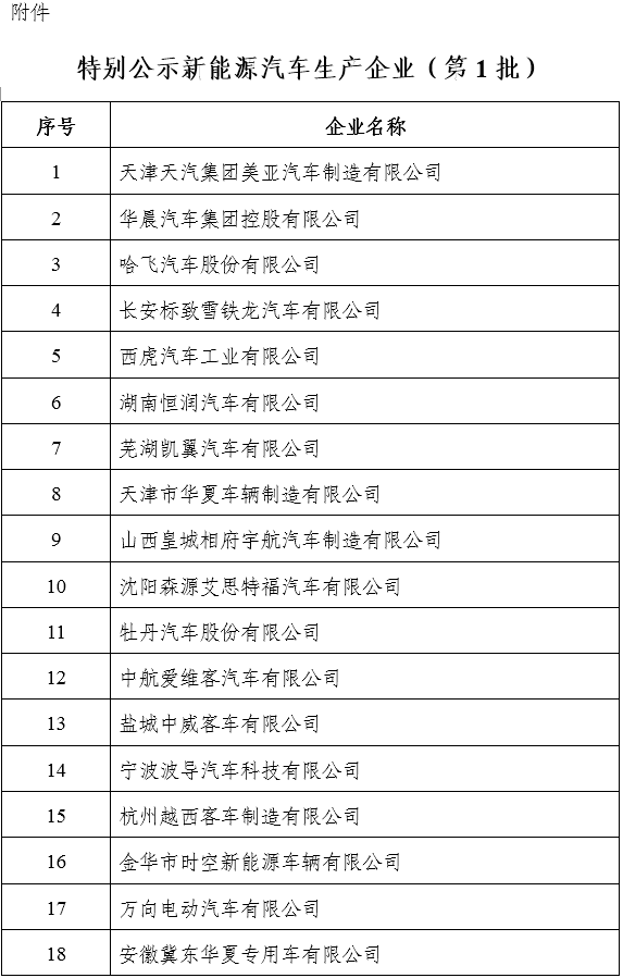 工信部：暫停受理27家企業新能源汽車新產品申報