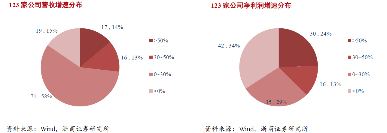 通信行業(yè)持續(xù)開源節(jié)流 5G具備確定性投資機會