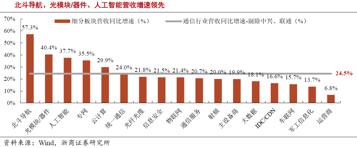 通信行業(yè)持續(xù)開源節(jié)流 5G具備確定性投資機會