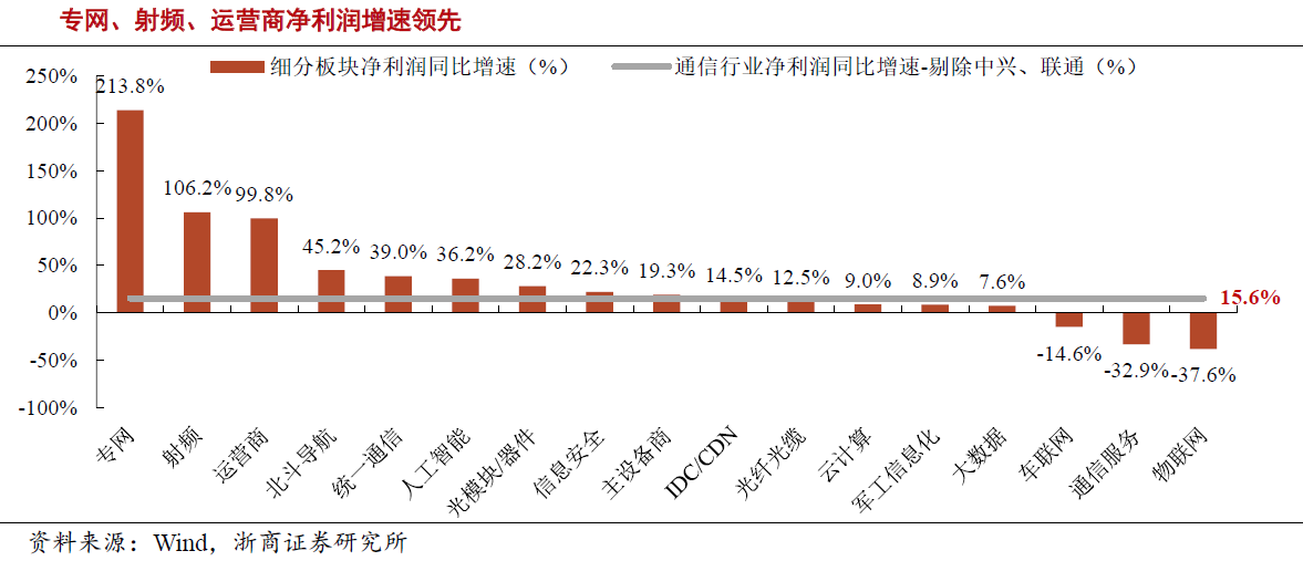 通信行業(yè)持續(xù)開源節(jié)流 5G具備確定性投資機會
