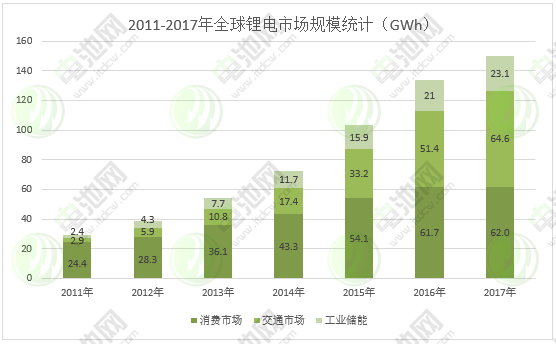 【此為連載第一部分，第二、三部分詳見2017年第5屆中國（廣東·汕頭）鋰電新能源產業國際高峰論壇會刊】