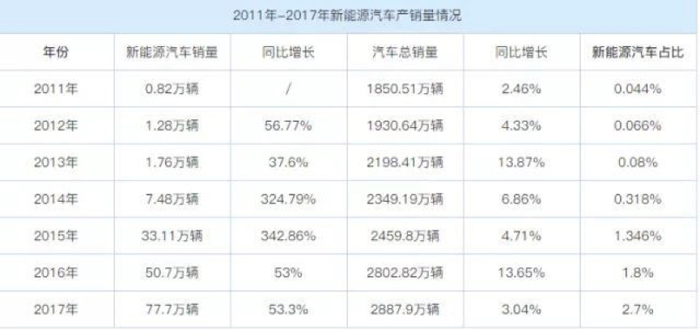 政策，電池，新能源補貼,新能源汽車