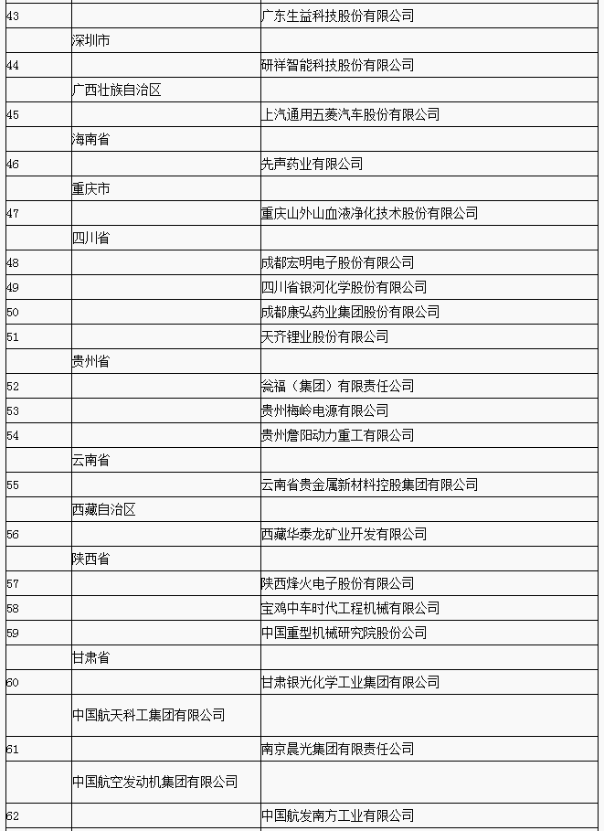 兩部委公布2018年國家技術(shù)創(chuàng)新示范企業(yè)名單 68家企業(yè)入選