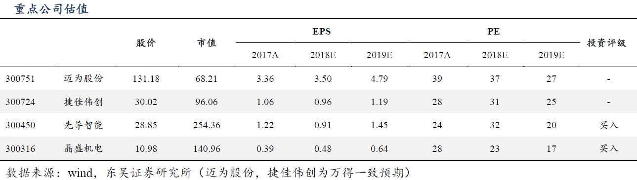 光伏行業(yè)迎景氣拐點(diǎn) 電池技術(shù)更迭利好設(shè)備廠商