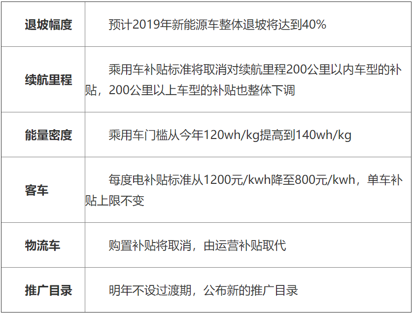 新能源補貼政策退坡壓力下 磷酸鐵鋰何去何從？