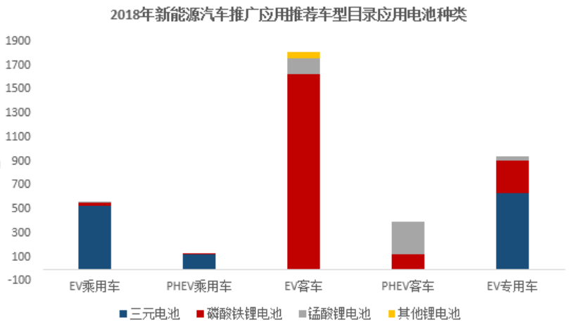 新能源補貼政策退坡壓力下 磷酸鐵鋰何去何從？