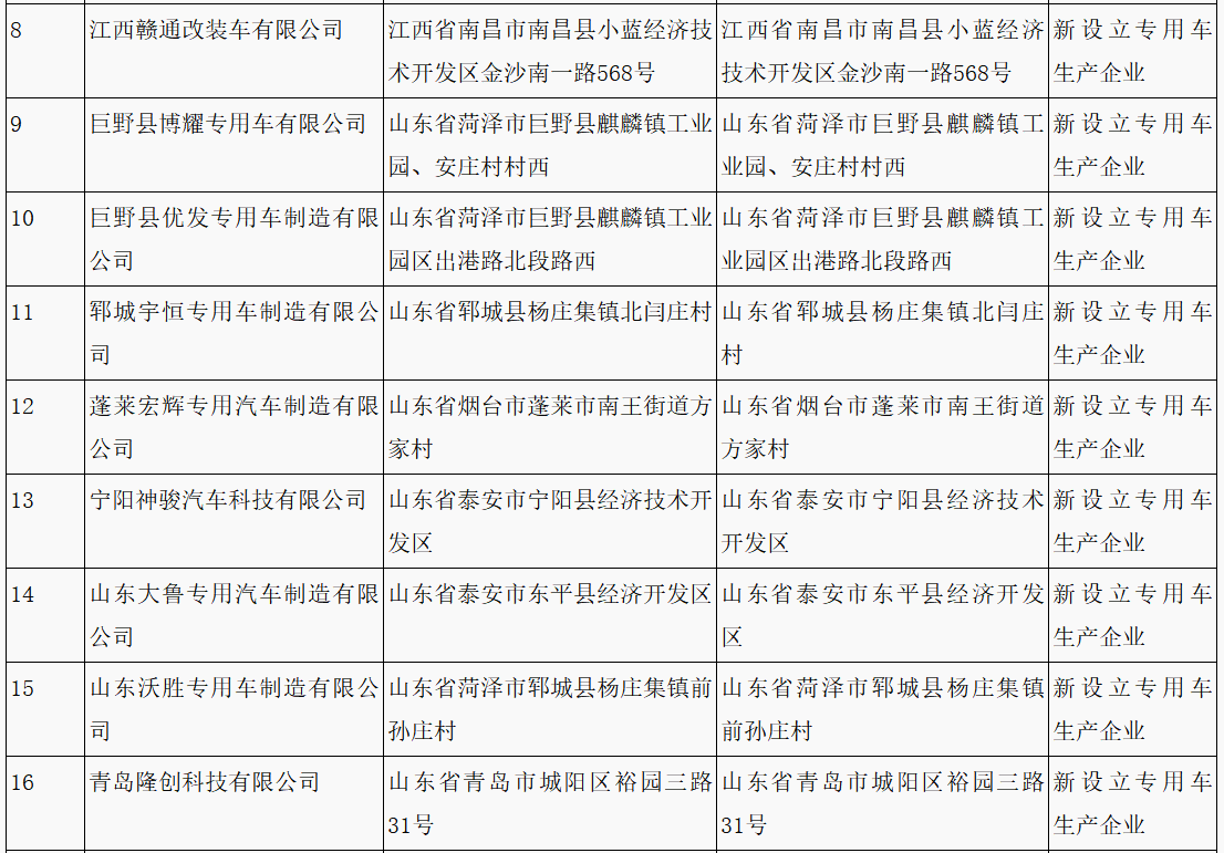 第315批《道路機(jī)動(dòng)車輛生產(chǎn)企業(yè)及產(chǎn)品公告》新增車輛企業(yè)及準(zhǔn)入企業(yè)變更名單 第315批《道路機(jī)動(dòng)車輛生產(chǎn)企業(yè)及產(chǎn)品公告》新增車輛企業(yè)及準(zhǔn)入企業(yè)變更名單