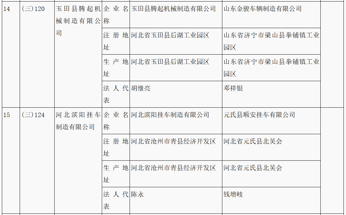 第315批《道路機(jī)動(dòng)車輛生產(chǎn)企業(yè)及產(chǎn)品公告》新增車輛企業(yè)及準(zhǔn)入企業(yè)變更名單 第315批《道路機(jī)動(dòng)車輛生產(chǎn)企業(yè)及產(chǎn)品公告》新增車輛企業(yè)及準(zhǔn)入企業(yè)變更名單