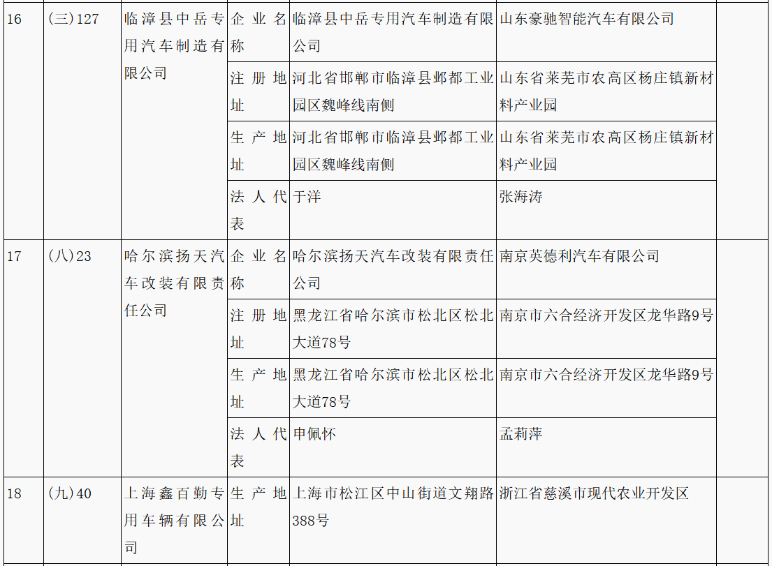 第315批《道路機(jī)動(dòng)車輛生產(chǎn)企業(yè)及產(chǎn)品公告》新增車輛企業(yè)及準(zhǔn)入企業(yè)變更名單 第315批《道路機(jī)動(dòng)車輛生產(chǎn)企業(yè)及產(chǎn)品公告》新增車輛企業(yè)及準(zhǔn)入企業(yè)變更名單