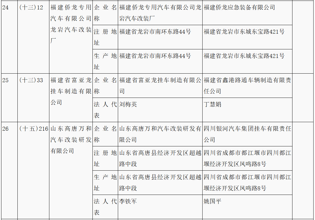 第315批《道路機(jī)動(dòng)車輛生產(chǎn)企業(yè)及產(chǎn)品公告》新增車輛企業(yè)及準(zhǔn)入企業(yè)變更名單 第315批《道路機(jī)動(dòng)車輛生產(chǎn)企業(yè)及產(chǎn)品公告》新增車輛企業(yè)及準(zhǔn)入企業(yè)變更名單