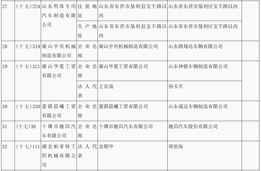 第315批《道路機(jī)動(dòng)車輛生產(chǎn)企業(yè)及產(chǎn)品公告》新增車輛企業(yè)及準(zhǔn)入企業(yè)變更名單 第315批《道路機(jī)動(dòng)車輛生產(chǎn)企業(yè)及產(chǎn)品公告》新增車輛企業(yè)及準(zhǔn)入企業(yè)變更名單