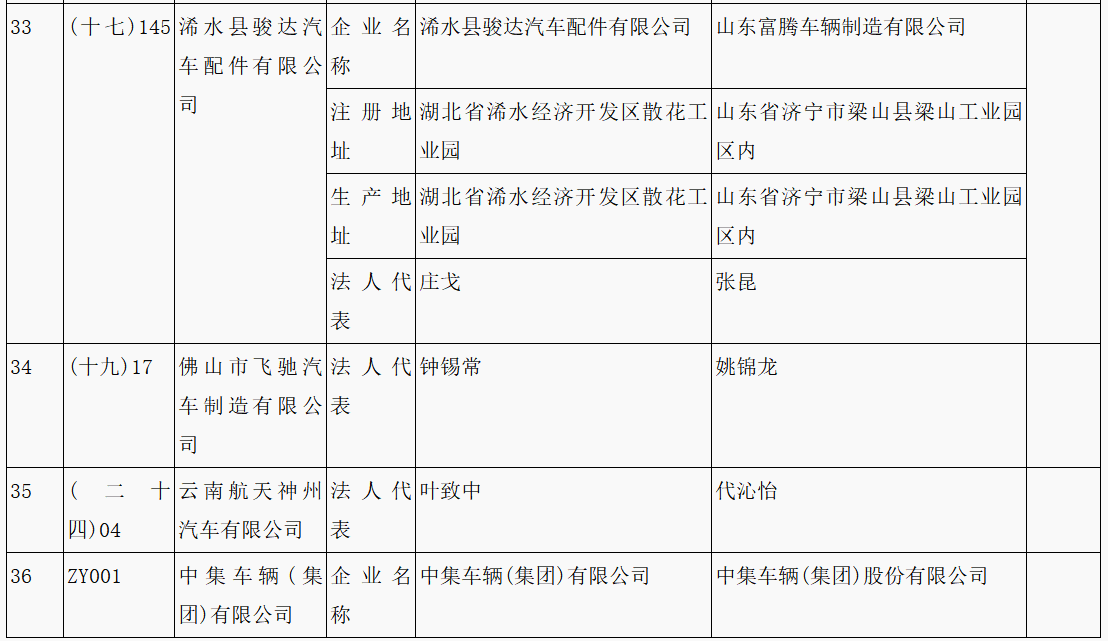 第315批《道路機(jī)動(dòng)車輛生產(chǎn)企業(yè)及產(chǎn)品公告》新增車輛企業(yè)及準(zhǔn)入企業(yè)變更名單 第315批《道路機(jī)動(dòng)車輛生產(chǎn)企業(yè)及產(chǎn)品公告》新增車輛企業(yè)及準(zhǔn)入企業(yè)變更名單