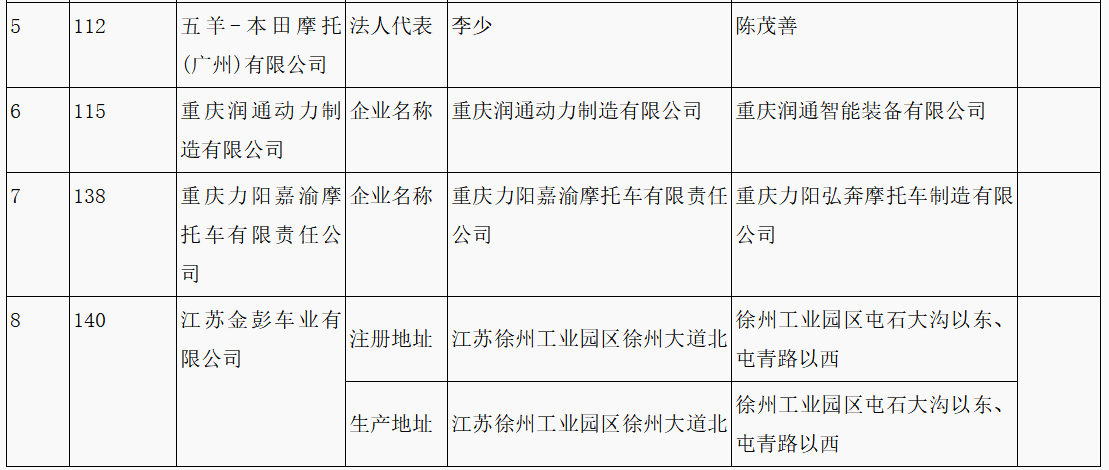 第315批《道路機(jī)動(dòng)車輛生產(chǎn)企業(yè)及產(chǎn)品公告》新增車輛企業(yè)及準(zhǔn)入企業(yè)變更名單 第315批《道路機(jī)動(dòng)車輛生產(chǎn)企業(yè)及產(chǎn)品公告》新增車輛企業(yè)及準(zhǔn)入企業(yè)變更名單