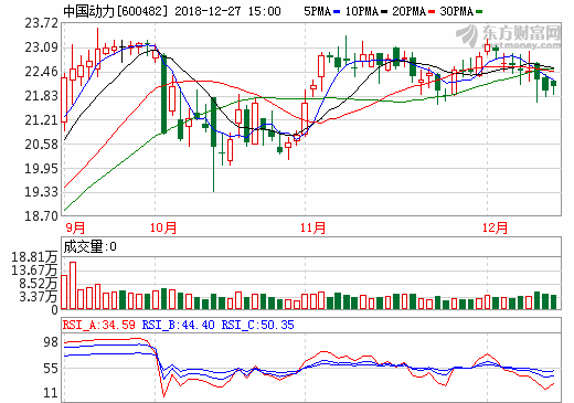 中國動力擬收購廣瀚動力等8家公司少數(shù)股權(quán)