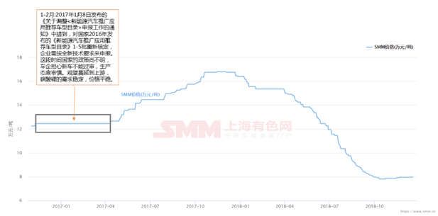 鋰價從16.8萬到7.8萬 這兩年鋰市究竟發生了什么動蕩！