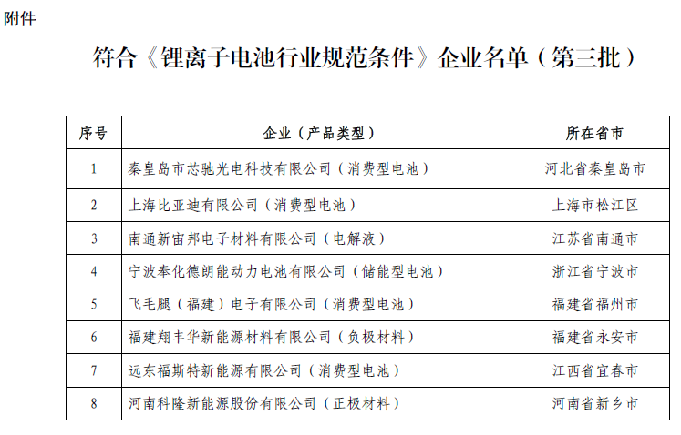 工信部：第三批符合《鋰離子電池行業規范條件》企業名單公示