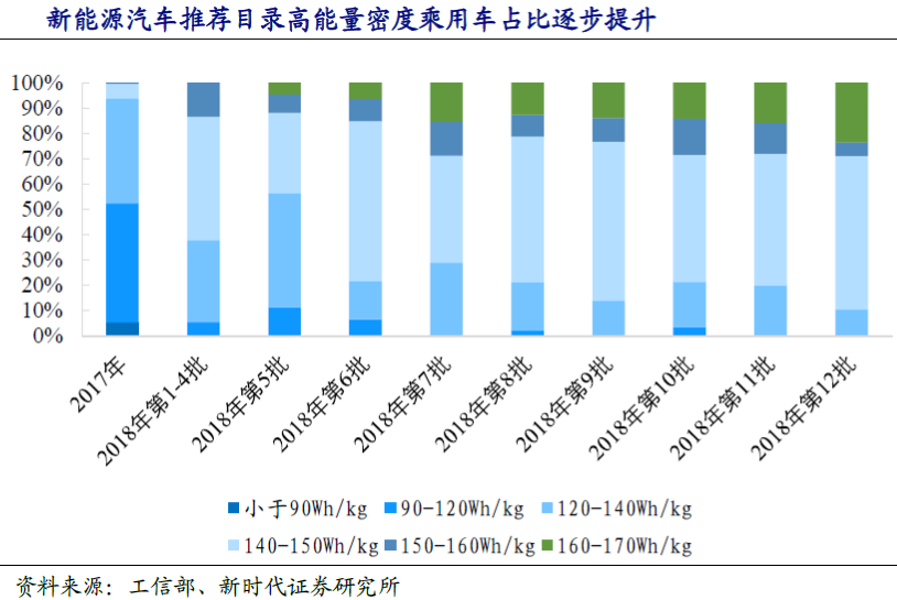 新能源汽車三元高鎳進(jìn)行時 高壁壘鑄就強(qiáng)者愈強(qiáng)